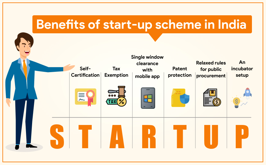 Startup India Registration